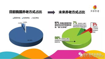 養(yǎng)老度假營(yíng)銷(xiāo)策劃方案