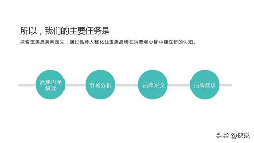 煙草玉溪品牌營(yíng)銷策劃方案
