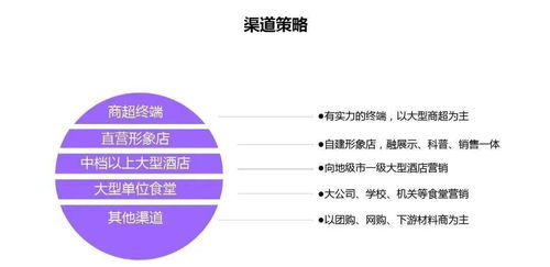 余額寶營(yíng)銷策劃方案