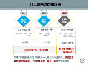 app廣告策劃方案