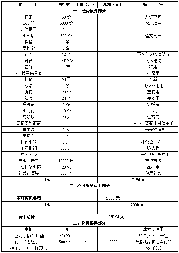 紅酒價格策劃方案