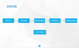 網(wǎng)站產品策劃方案