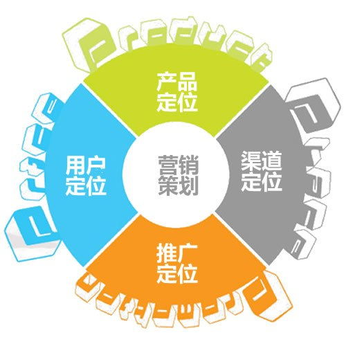 策劃營(yíng)銷方案有何特點(diǎn)