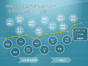 微電商營銷策劃方案