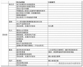如何做一個線下活動策劃方案