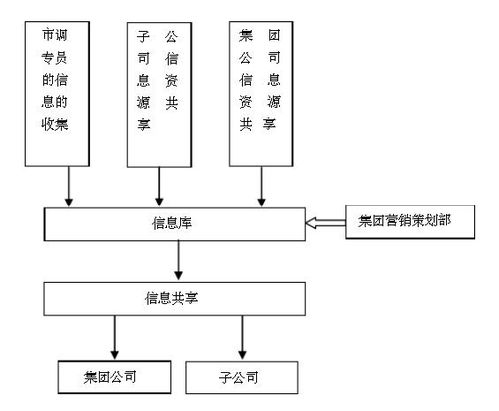 房地產(chǎn)市場(chǎng)營(yíng)銷(xiāo)策劃方案風(fēng)險(xiǎn)來(lái)源與控制方法