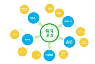 心語雅園整合推廣策劃方案