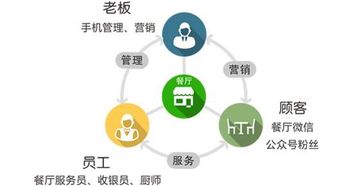 餐飲系統(tǒng)營(yíng)銷策劃方案