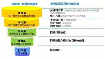 網(wǎng)絡(luò)營銷策劃方案-競(jìng)價(jià)推廣