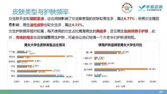大學(xué)生護(hù)膚品市場調(diào)查策劃方案