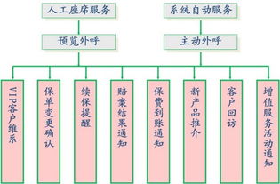 非車險策劃和活動方案