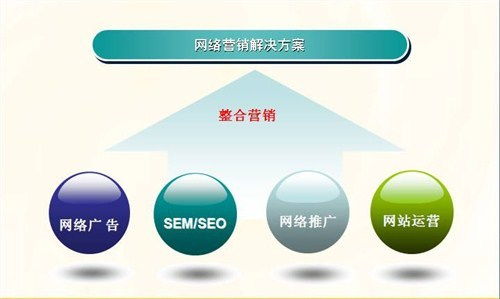 景區(qū)網(wǎng)絡營銷策劃方案
