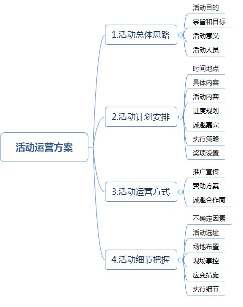 全返商城運(yùn)營策劃方案
