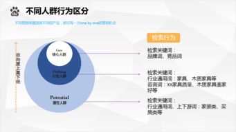 西安整合營(yíng)銷策劃方案