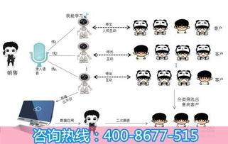 機器人營銷策劃方案
