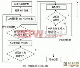 機頂盒活動策劃方案