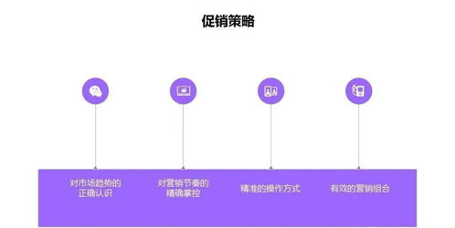 賣商業(yè)策劃方案