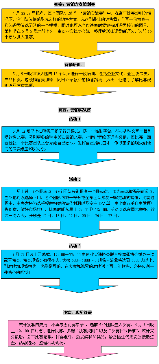 百事市場(chǎng)營(yíng)銷策劃方案
