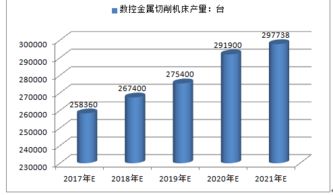 東北大型數(shù)控機(jī)床廠營(yíng)銷策劃方案