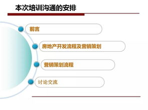 職業(yè)培訓(xùn)學(xué)校營(yíng)銷策劃方案式樣