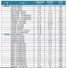 汽車降價策劃方案