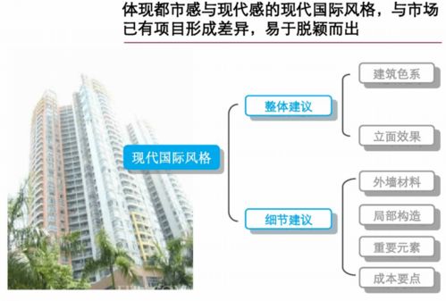 商業(yè)項(xiàng)目前期策劃方案