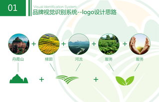 農(nóng)產(chǎn)品電子開(kāi)店策劃方案