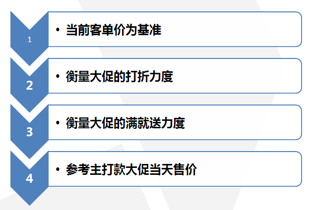 2016天貓活動策劃方案