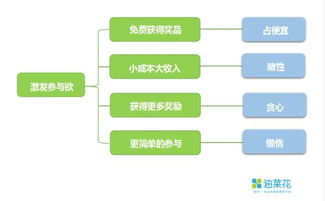 游樂場營銷策劃方案