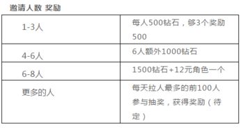 手游活動策劃方案