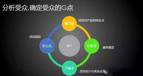 線上運(yùn)營策劃方案