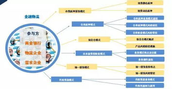 校園ems的物流服務營銷策劃方案