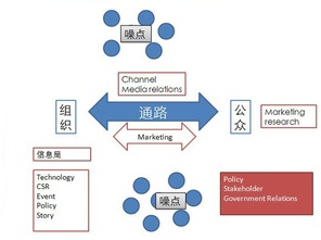 網(wǎng)絡(luò)分銷運營策劃方案