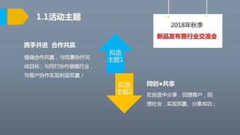例會(huì)流程策劃方案