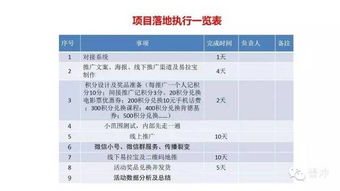 微信公眾號小活動策劃方案