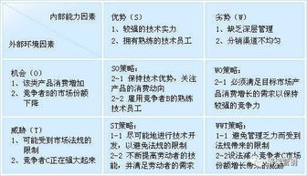試述市場(chǎng)營(yíng)銷(xiāo)策劃方案的具體內(nèi)容