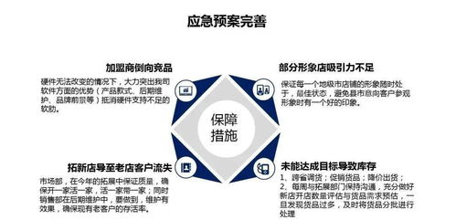 埃索拉唑營(yíng)銷策劃方案