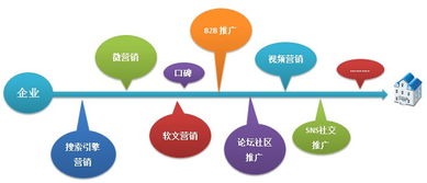 怎么策劃手機(jī)營銷方案