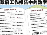 正能量的句子在政協(xié)報(bào)告