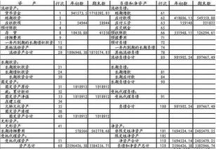 怎么快速記住會(huì)計(jì)科目表