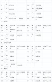 醫(yī)院會計科目三級明細(xì)表