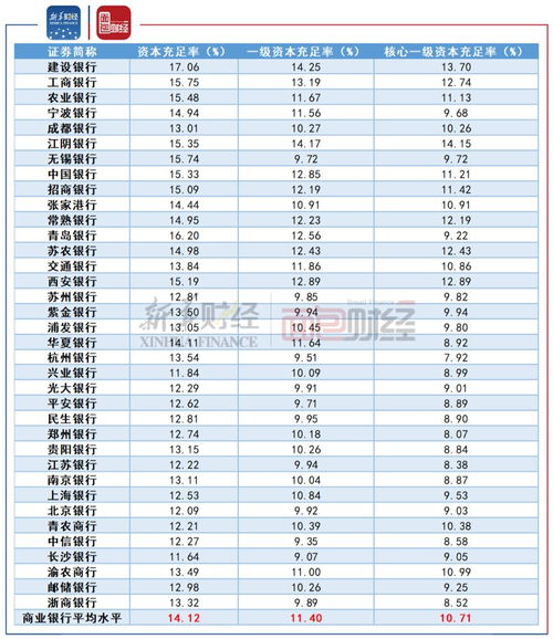 資本金增資會計科目