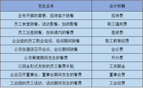 招待費會計科目稅務(wù)籌劃