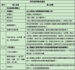 上海醫(yī)療養(yǎng)老機(jī)構(gòu),大慶醫(yī)療養(yǎng)老機(jī)構(gòu),醫(yī)療養(yǎng)老機(jī)構(gòu)國家有什么補(bǔ)貼