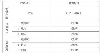 倉(cāng)儲(chǔ)部工資會(huì)計(jì)科目