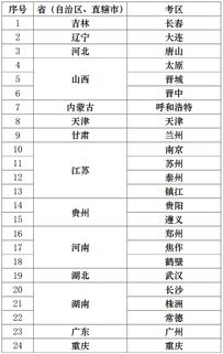 會計(jì)科目交房時(shí)間