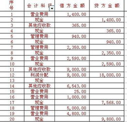 可以重復(fù)使用的耗材會計科目