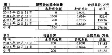 信用減值損失對(duì)應(yīng)的會(huì)計(jì)科目,資產(chǎn)減值損失對(duì)應(yīng)的會(huì)計(jì)科目,資產(chǎn)減值損失是什么會(huì)計(jì)科目