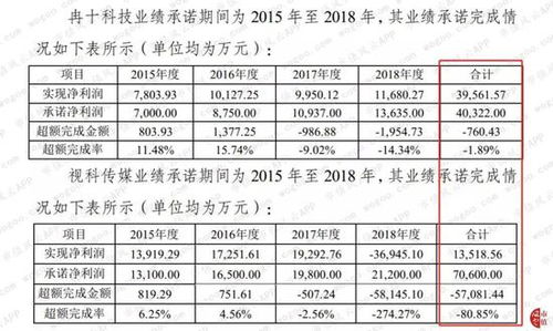 應(yīng)付賬款會計科目編號,應(yīng)付賬款包括哪些會計科目,應(yīng)付賬款對應(yīng)的預(yù)算會計科目