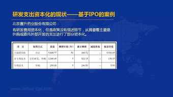 研發(fā)支出怎么設置會計科目,研發(fā)支出會計科目編碼,研發(fā)支出會計科目的明細